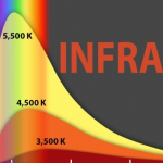 Miért hasznos az infra bicikli a férfiaknak is?